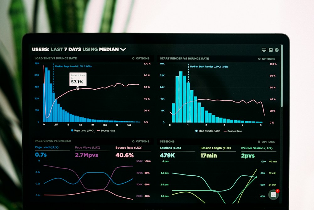 Performance dashboard displaying data visualizations for media spend and campaign analysis